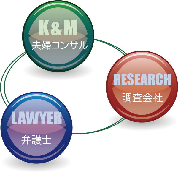 夫婦コンサルK&M